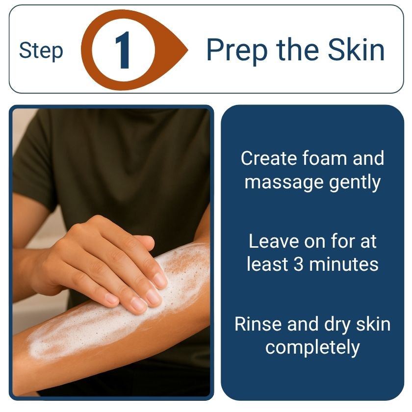 Step-by-step guide on preparing the skin with a visual of a person applying soap to their arm.